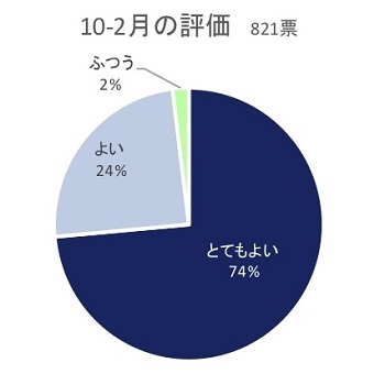 円グラフ(1910～2002).jpg