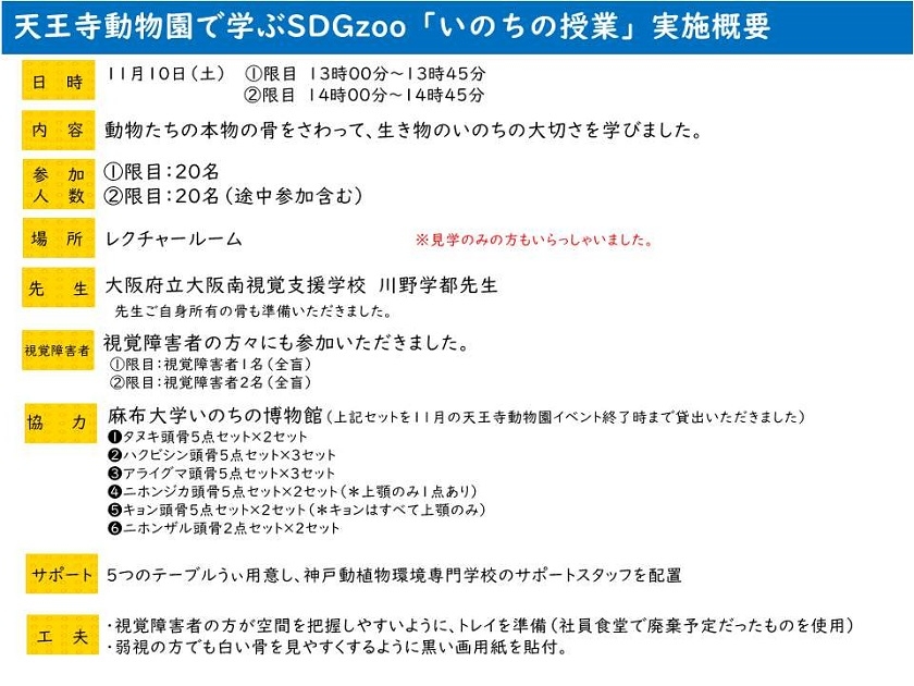 いのちの博物館が天王寺動物園に骨格標本を貸し出し